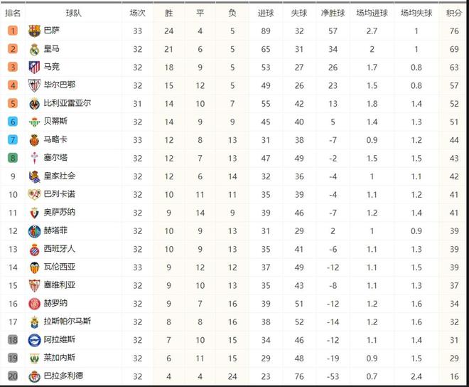 米乐官网-瓦伦西亚客场小胜，积分榜形势大好的简单介绍