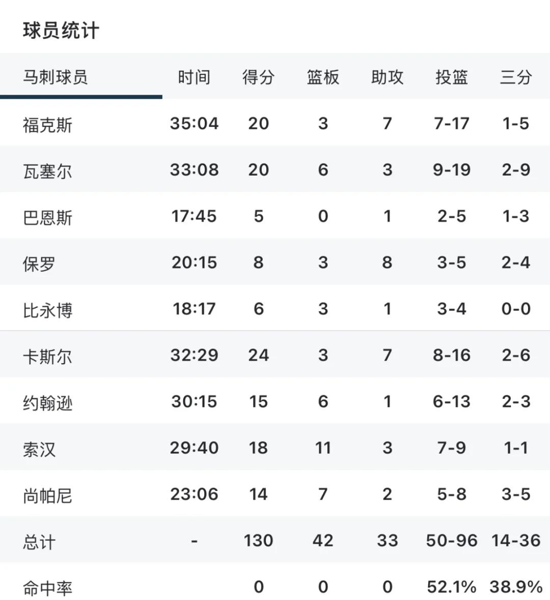 米乐体育交易记录-包含灰熊险胜马刺莫里斯-巴克利成为绝杀功臣的词条